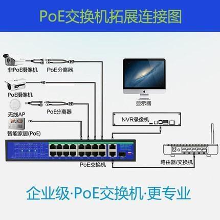 POE交換機是什么意思？