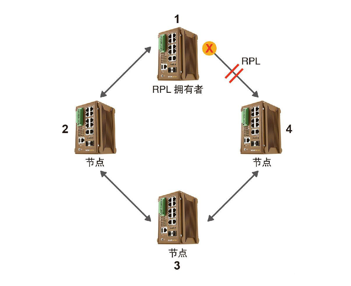 什么是ERPS？ERPS有什么作用？